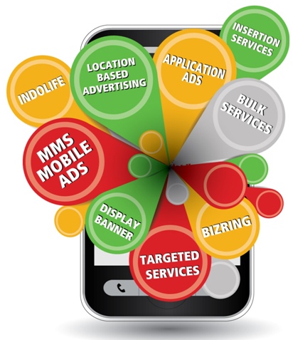 Mobile Advertising